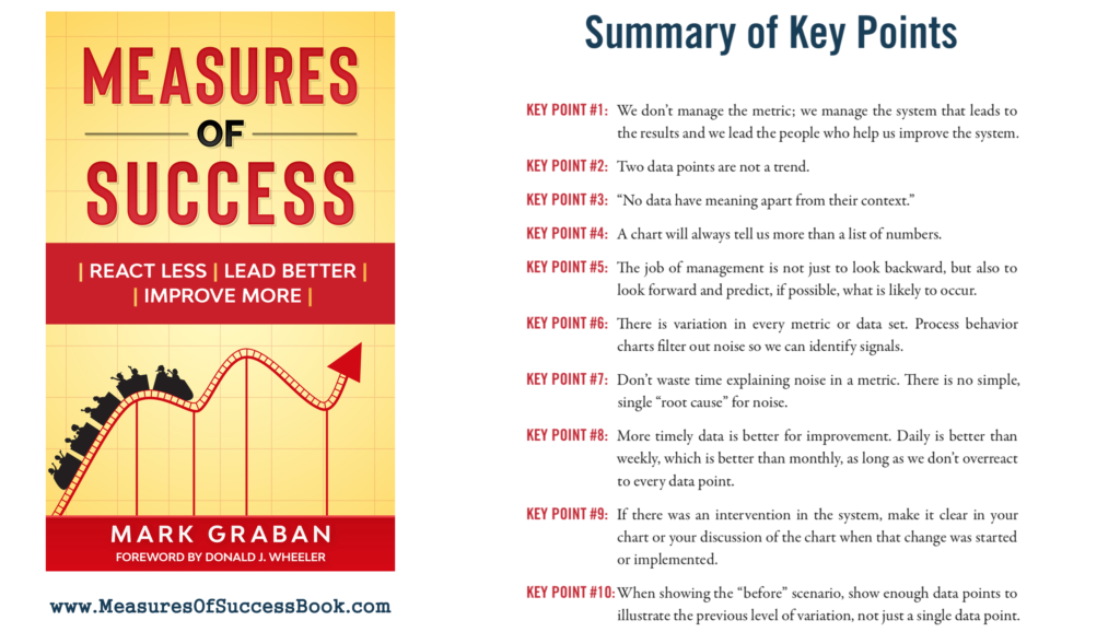 Key Points Measures Of Success By Mark Graban